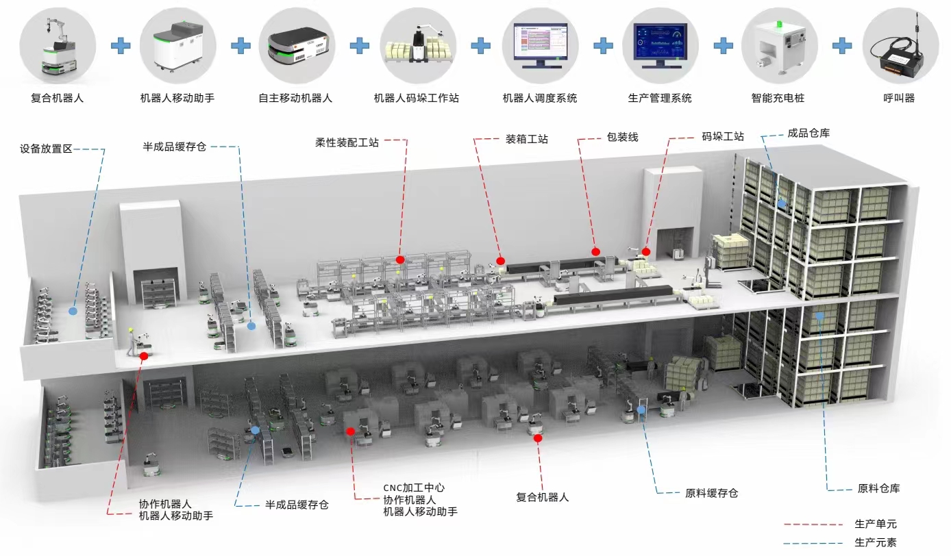 整體解決方案.JPG